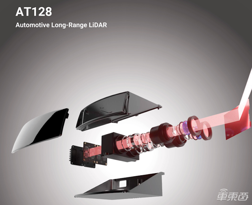国内激光雷达第一股来了！禾赛科技赴美IPO，累计出货10万套