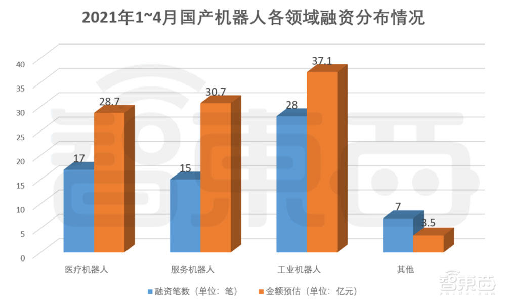 机器人投资热潮再起！67家公司融资超百亿，北上广扎堆