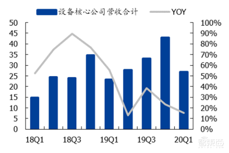 181页报告全景揭秘中国电子产业崛起!疫情挡不住封测、材料、消费电子全面开花