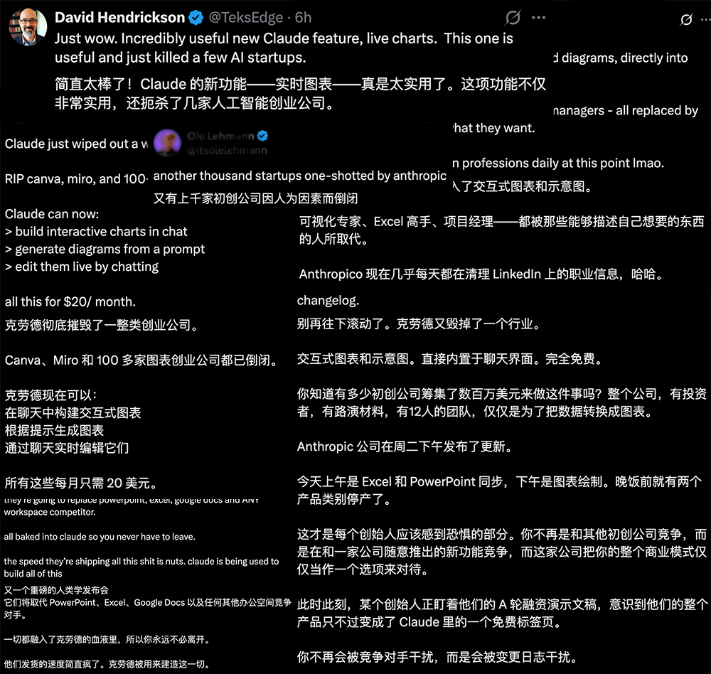 打工人狂喜!Claude聊天直出交互式图表,免费,100多家SaaS企业一夜失眠