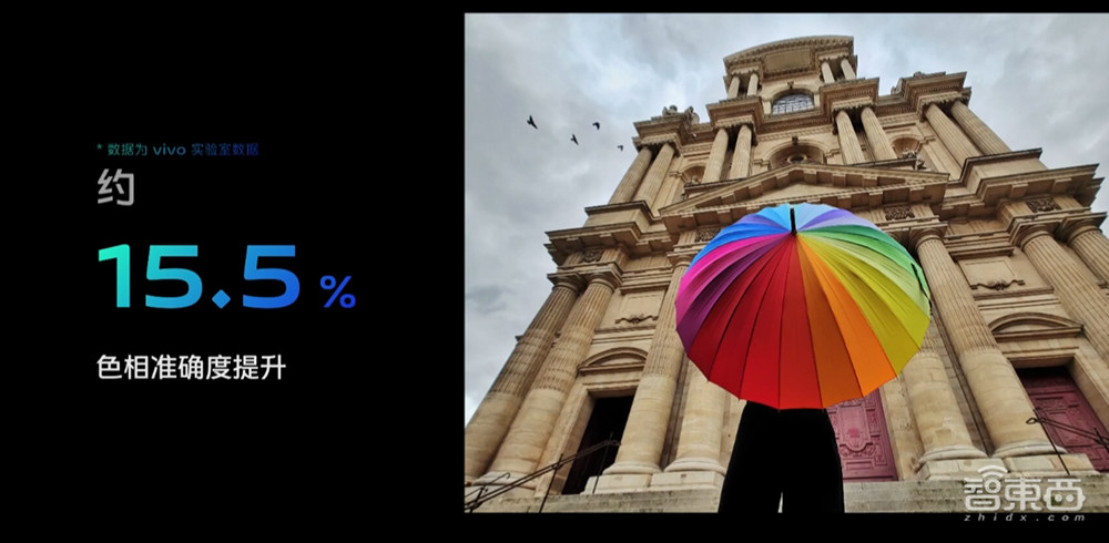 vivo自研ISP芯片全解读:超300人24个月研发,效率指数级提升