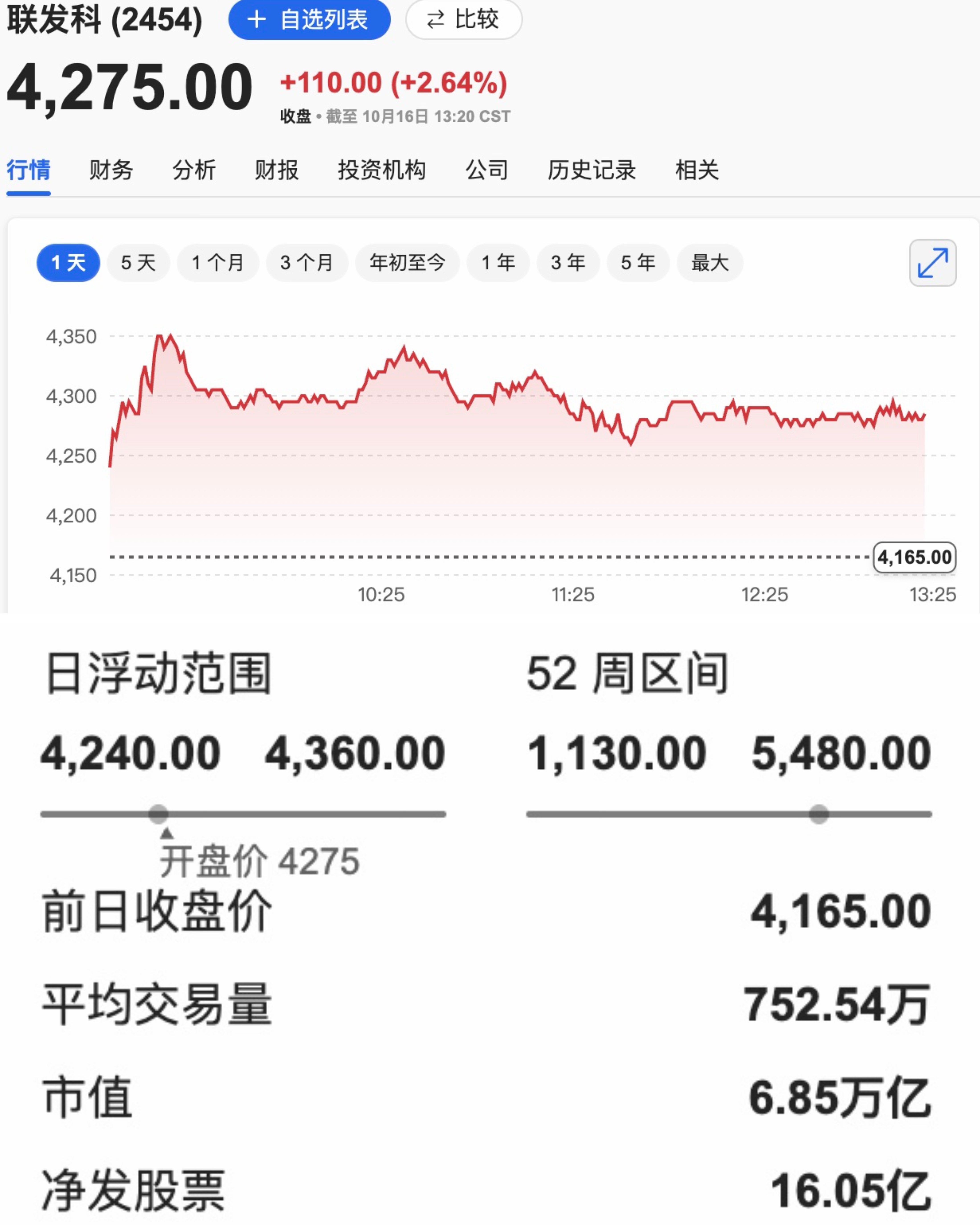 曝联发科获字节跳动芯片大单