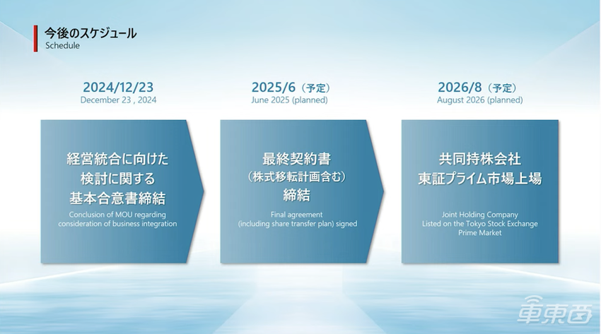 全球第三大车企泡汤！本田日产“撕毁”合作，东风或技术输血