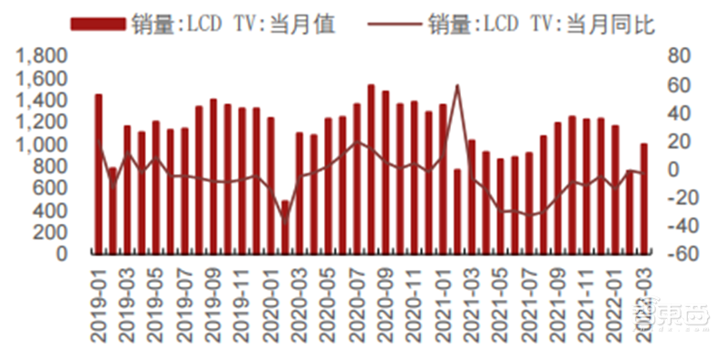 疫情未解！手机、PC需求疲软，拿什么拯救雪上加霜的半导体行业 | 智东西内参