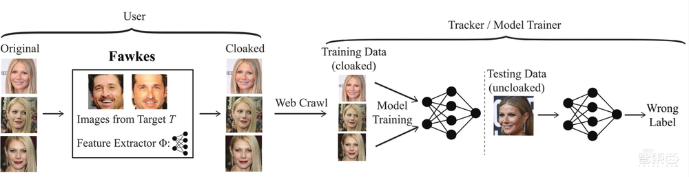 美国总统竞选“假视频”满天飞！人脸技术攻防战大起底