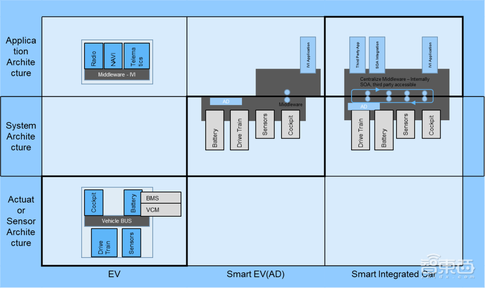 元宇宙驱动座舱算力