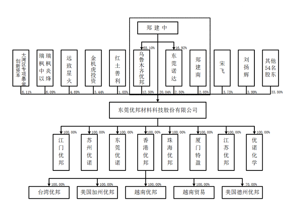 广东半导体材料商IPO获受理，供货富士康，拟募资8亿