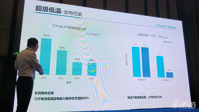 探秘比亚迪刀片电池工厂：破土到投产仅用一年时间 今年产能已被预订一空