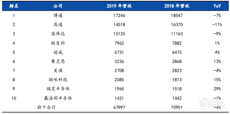 揭秘本土IC行业现状!国产替代三大黄金赛道,“赶英超美”最佳路线【附下载】| 智东西内参