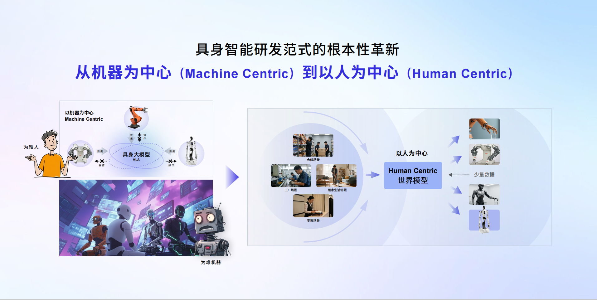 具身智能格局已定?商汤背景具身创企入局,全球华人TOP5科学家带队