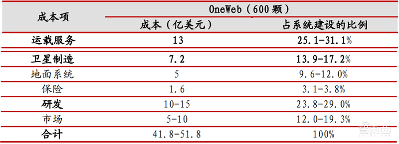 中美两强争霸，3000颗商业卫星上天，揭秘卫星互联网真相【附下载】| 智东西内参