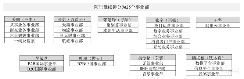 万字报告：深度复盘阿里/小米/京东/美团崛起之密【附下载】| 智东西内参
