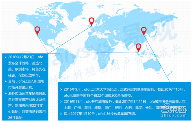 共享单车市场深度报告 烧钱背后的商业真相【附下载】|智东西内参