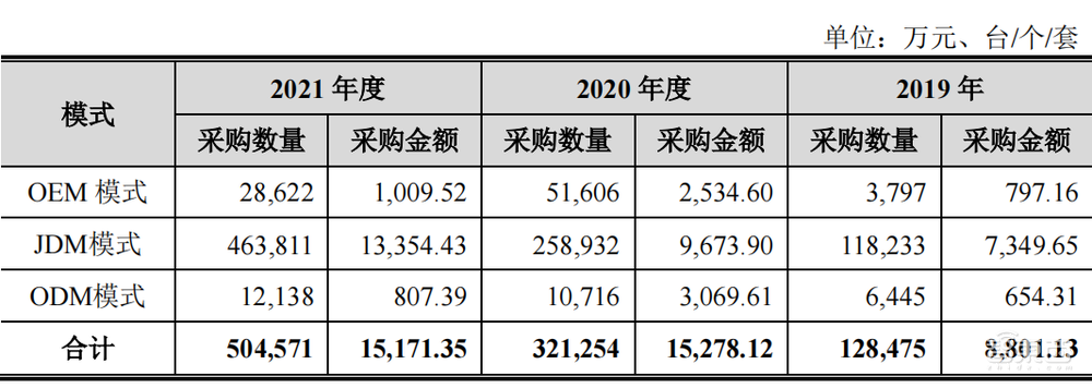 刚刚，最年轻AI四小龙上市，开盘大涨56%，市值160亿元