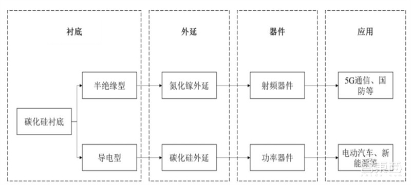 揭秘碳化硅,第三代半导体材料核心,应用七大领域,百亿市场空间 | 智东西内参