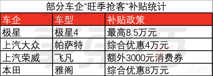 最高降8.5万！5大车企价格战更凶了，“金九银十”罕见打骨折
