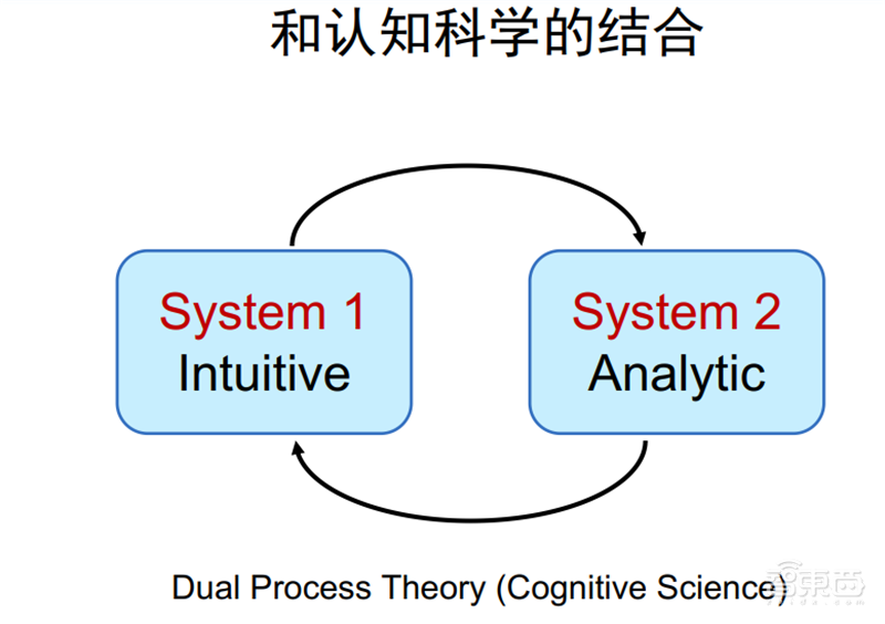 清华唐杰教授深度报告:人工智能的下个十年!【附PPT】| 智东西内参