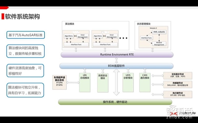 自动驾驶系列课 | 看小鹏汽车如何量产自动驾驶!【附PPT】