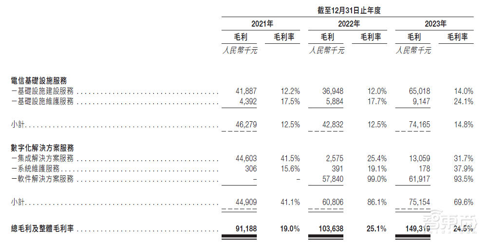港股“算力基础设施第一股”上市!首日破发,大跌39%