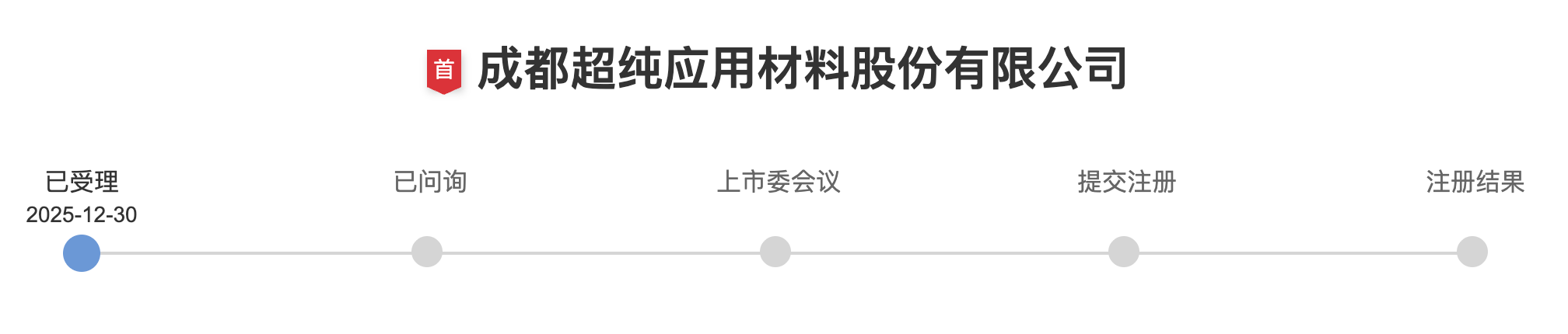 四川又一半导体龙头要IPO了!拟募资11亿,比亚迪中微持股