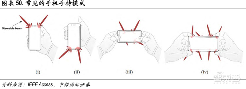从大哥大到iPhoneXS,手机天线进化史与5G新挑战【附下载】| 智东西内参