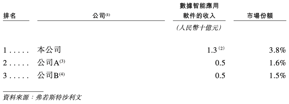刚刚,腾讯快手投出一个400亿IPO!开盘大涨99%