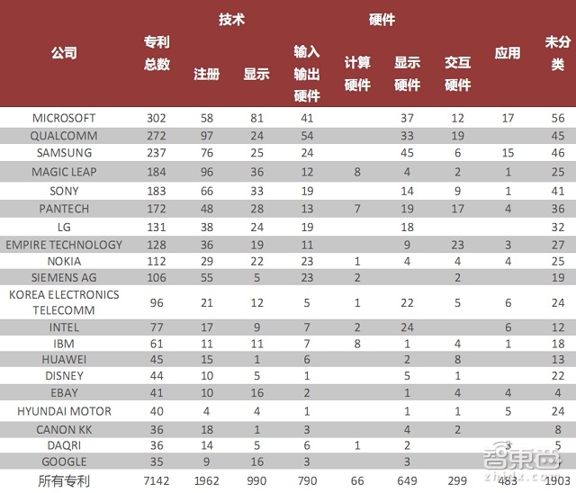 HoloLens大卸八块后 核心技术成本一览无余【附下载】丨智能内参