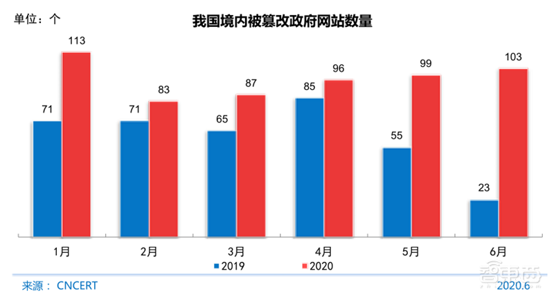 农村网民2.85亿！直播用户5.6亿 ，百页报告全景展现2020中国互联网真相 | 智东西内参