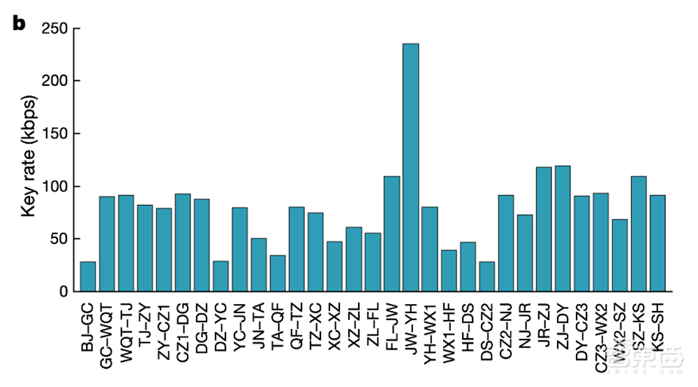 中国量子通信重大突破!论文再登Nature,展示天地一体超4600公里通信网络