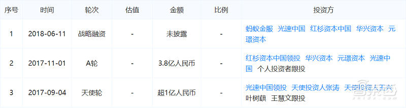 谁杀死了无人货架？