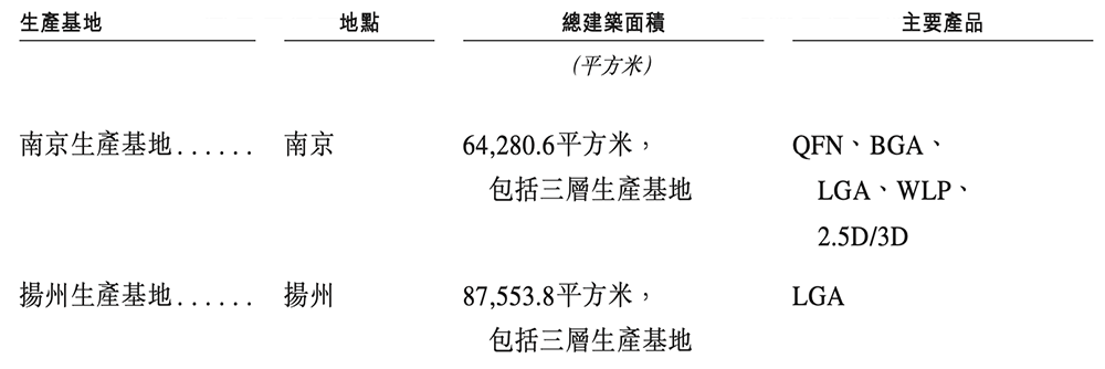 雷军投的江苏半导体封测黑马要IPO了!年入8亿,东南大学校友创立