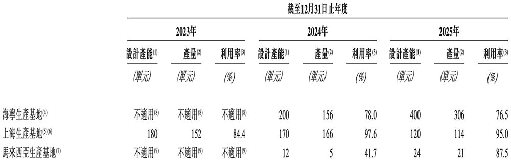 前中芯国际HR,要IPO了