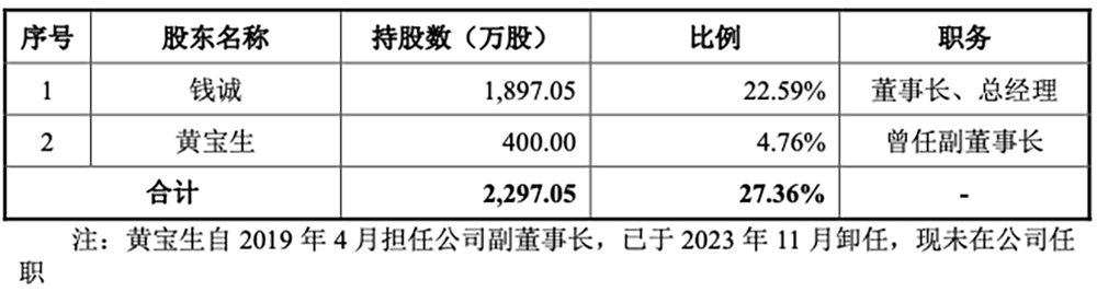 江苏半导体设备商IPO获受理:供货华虹比亚迪,拟募资9.50亿