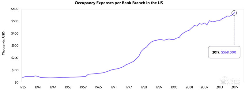 女版巴菲特的15个趋势预测:寻找下一个特斯拉,2021成为人生赢家 | 智东西内参