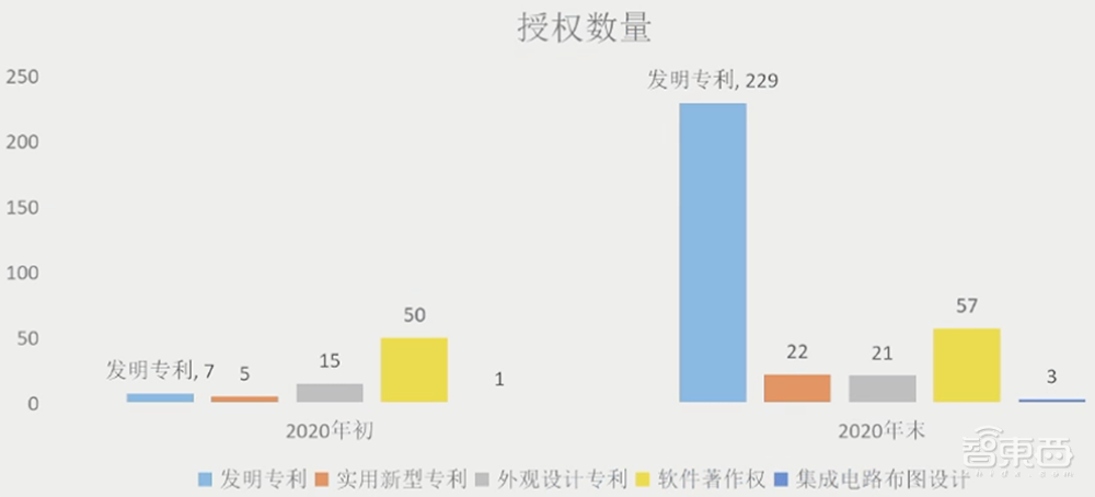 寒武纪CEO回应汽车芯片计划！芯片IP落地设备数过亿