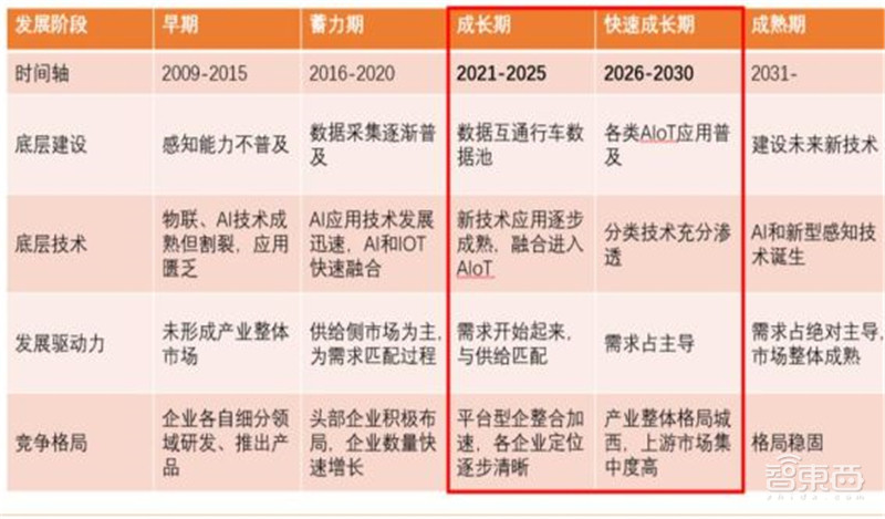 电子行业分析师内部资料!一文看尽芯片等六大板块干货 | 智东西内参