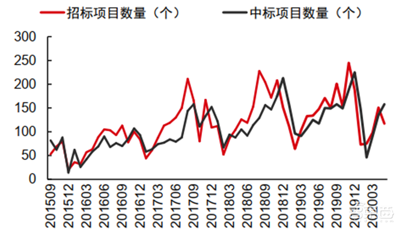 海康大华掀起安防革命!119页报告揭秘万亿视频物联市场【附下载】