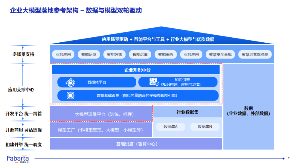 枫清科技高雪峰:从生成式智能到决策智能,AI如何真正赋能产业?丨GenAICon 2025