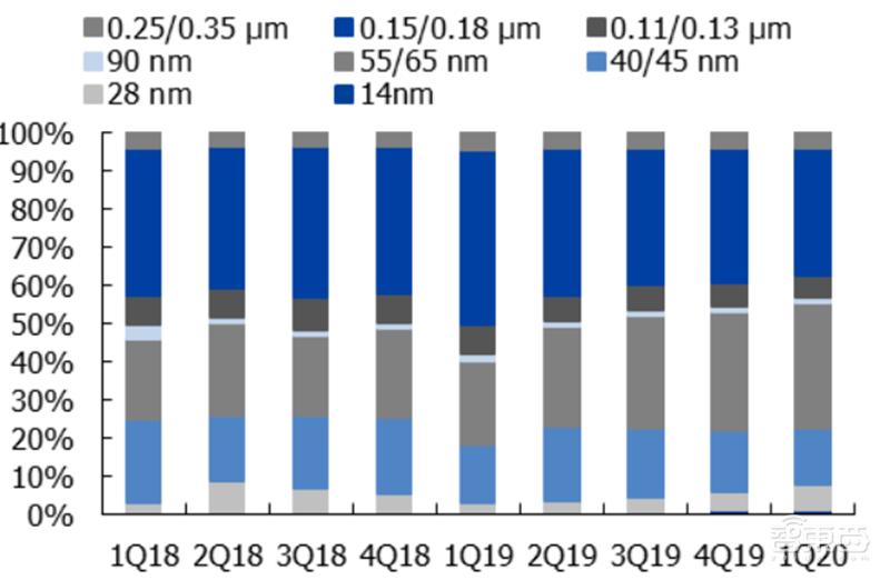 报告：美国出狠招斩华为芯片后路！中芯国际能否成最强备胎？【附下载】