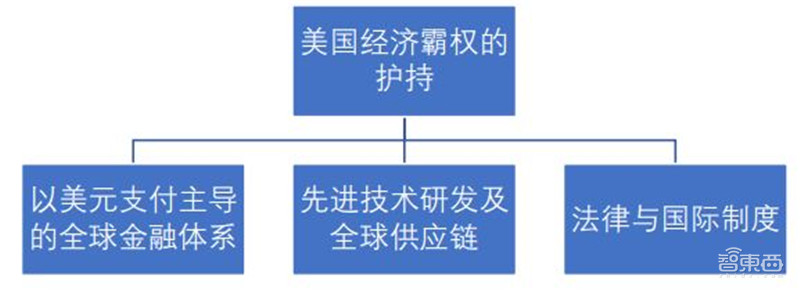 揭秘美国“清洁网络计划”,数字霸权惯用伎俩,封禁中国App预谋已久!| 智东西内参