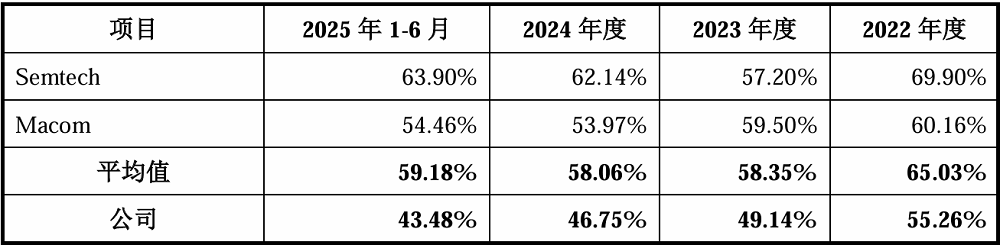 福建光芯片龍頭今天IPO了！開盤暴漲365%，市值超200億