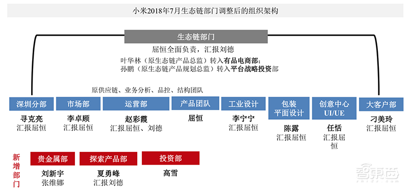 万字报告:深度复盘阿里/小米/京东/美团崛起之密【附下载】| 智东西内参