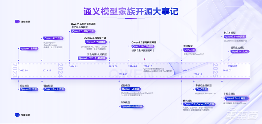 对话阿里云李强：车企智能化，在AI云端加速“觉醒”