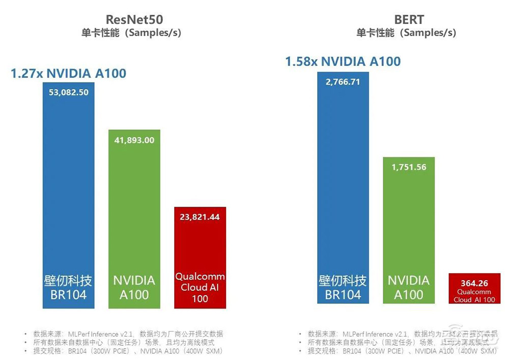 六大门派，围攻云端AI芯片光明顶