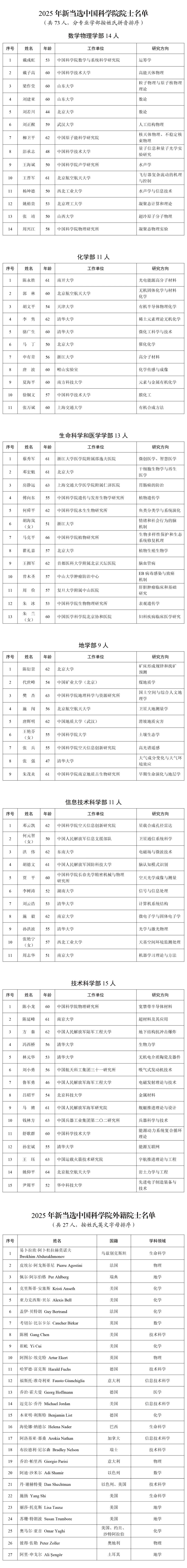 南大周志华当选院士!