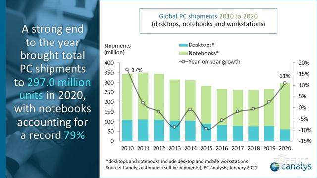 为什么华米OV都跑去做笔记本了?