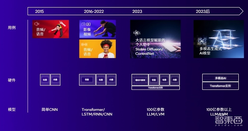 高通首次解读AI技术白皮书,解密NPU三大杀手锏