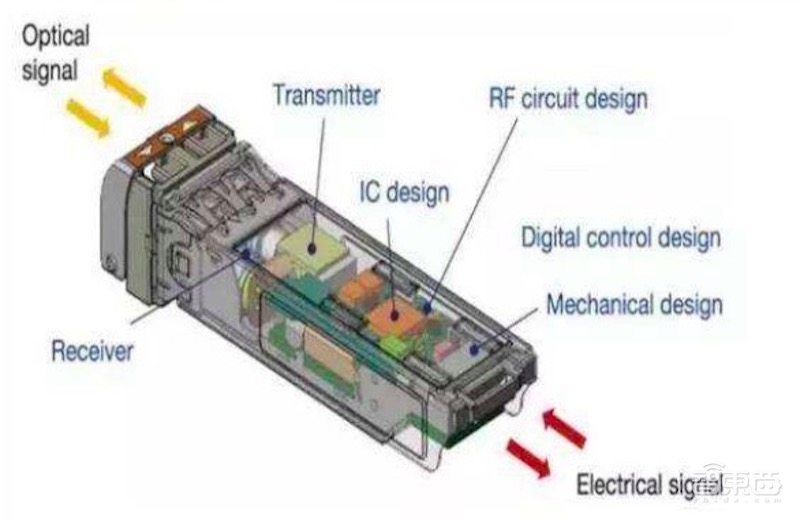 55万个基站!全球最大5G网开建,三大运营商已开足马力