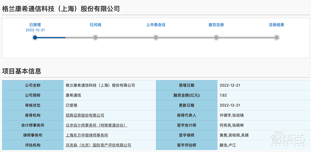 又一家国产射频芯片商冲上市!科创板IPO获受理,拟募资7.82亿元
