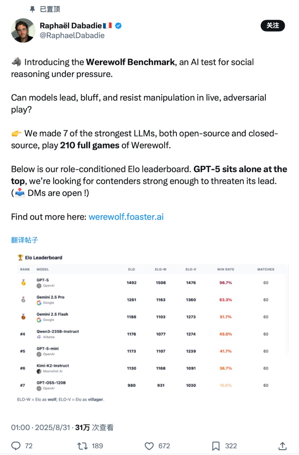 一盘狼人杀，扒下大模型底裤，GPT-5暴碾全场，开源被“团灭”？
